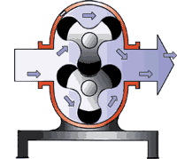 羅茨鼓風機工作原理圖 羅茨鼓風機工作原理圖